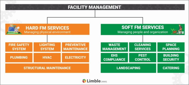 facility-management-axpd